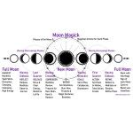 Moon Phase Magick Free Book of Shadows Page