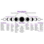 Moon Phase Magick Free Book of Shadows Page