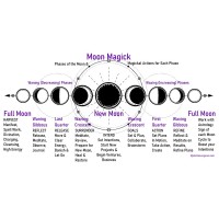 Moon Phase Magick Free Book of Shadows Page