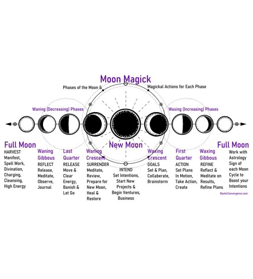 Moon Phase Magick Free Book of Shadows Page