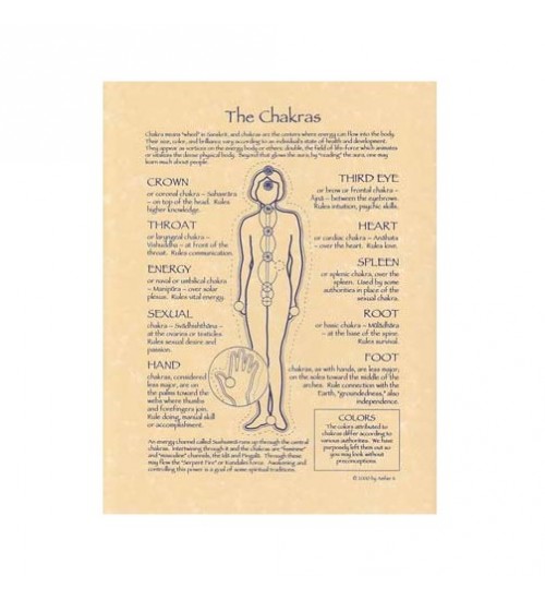 Chakras Reference Parchment Poster